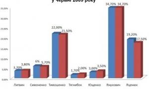 Соціологи займаються передноворічним зомбуванням